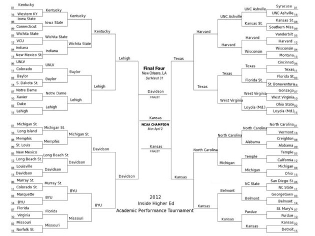 AcademicBracket