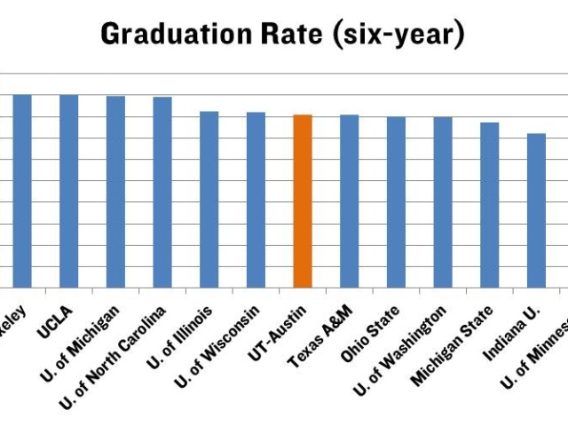 How Does UT Fare on President Obama’s College Scorecard?