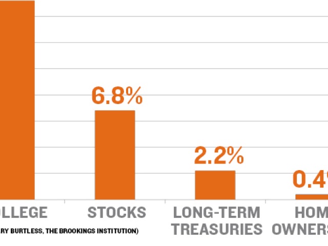 collegeinvestment_infograph_thumb