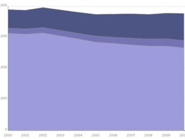 UT Enrollment by Ethnicity