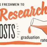 Exposing Freshmen to Research Boosts Graduation Rates