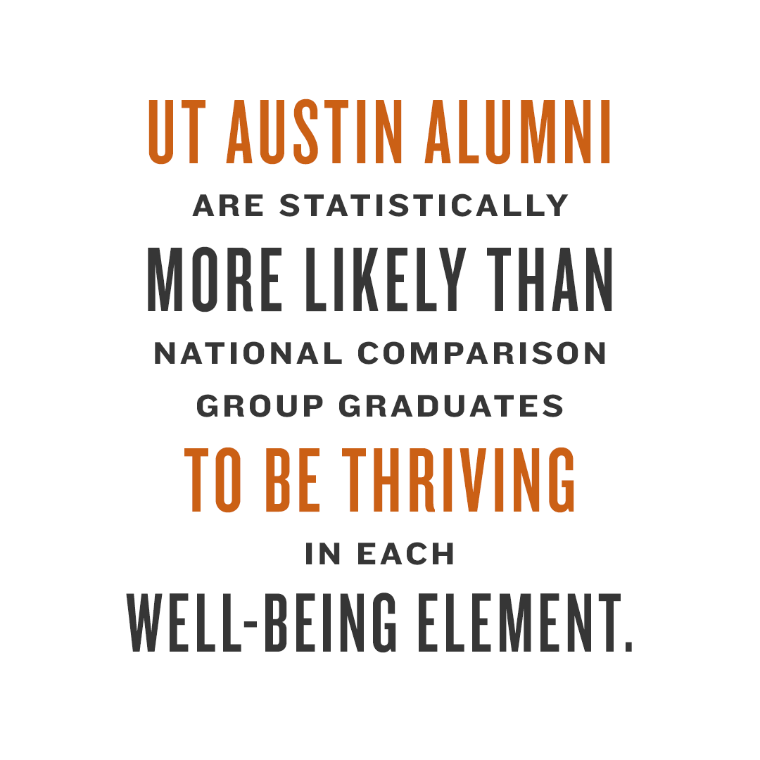 the-results-are-in-new-survey-shows-ut-austin-alumni-are-thriving