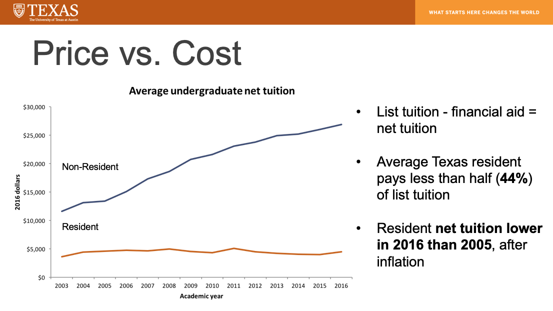 txexplainer-net-tuition-and-affordability-at-ut-austin-the-alcalde